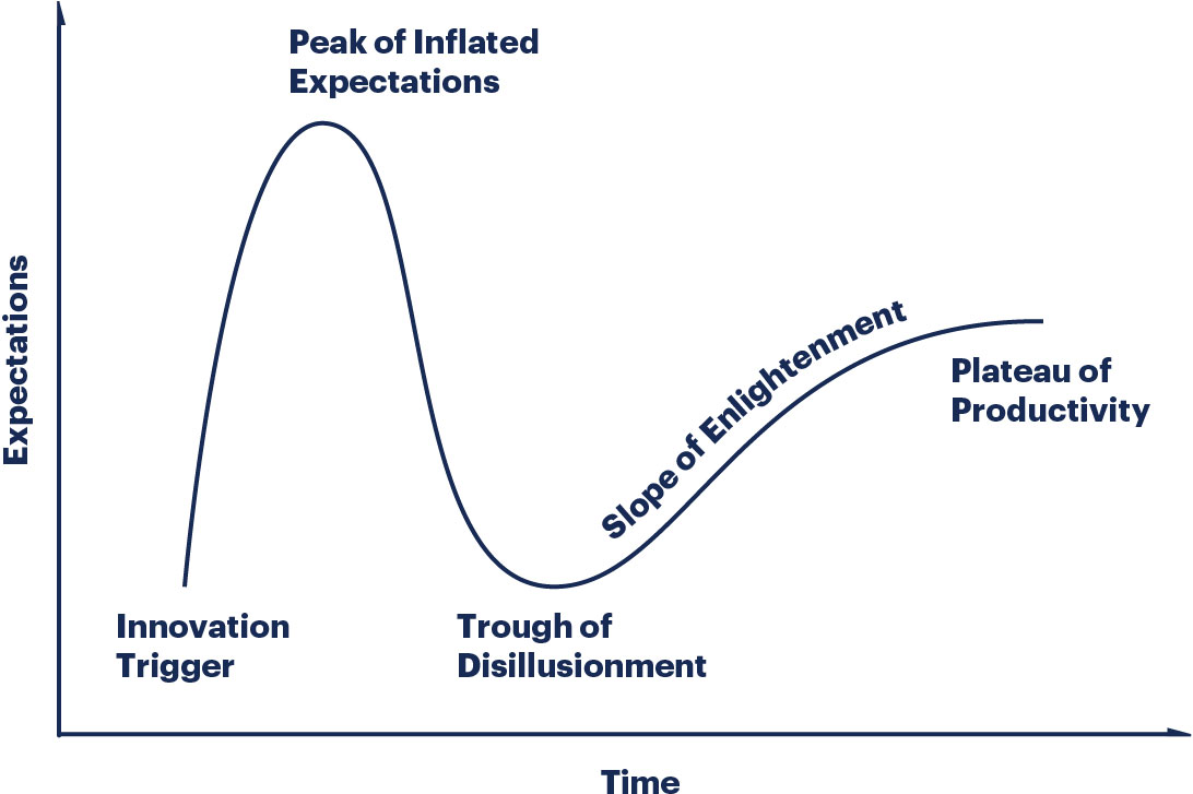 researchmethodology-illustration-hype-cycle